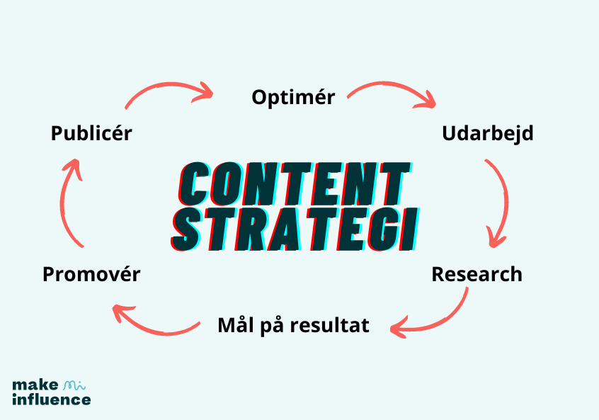 Content strategi