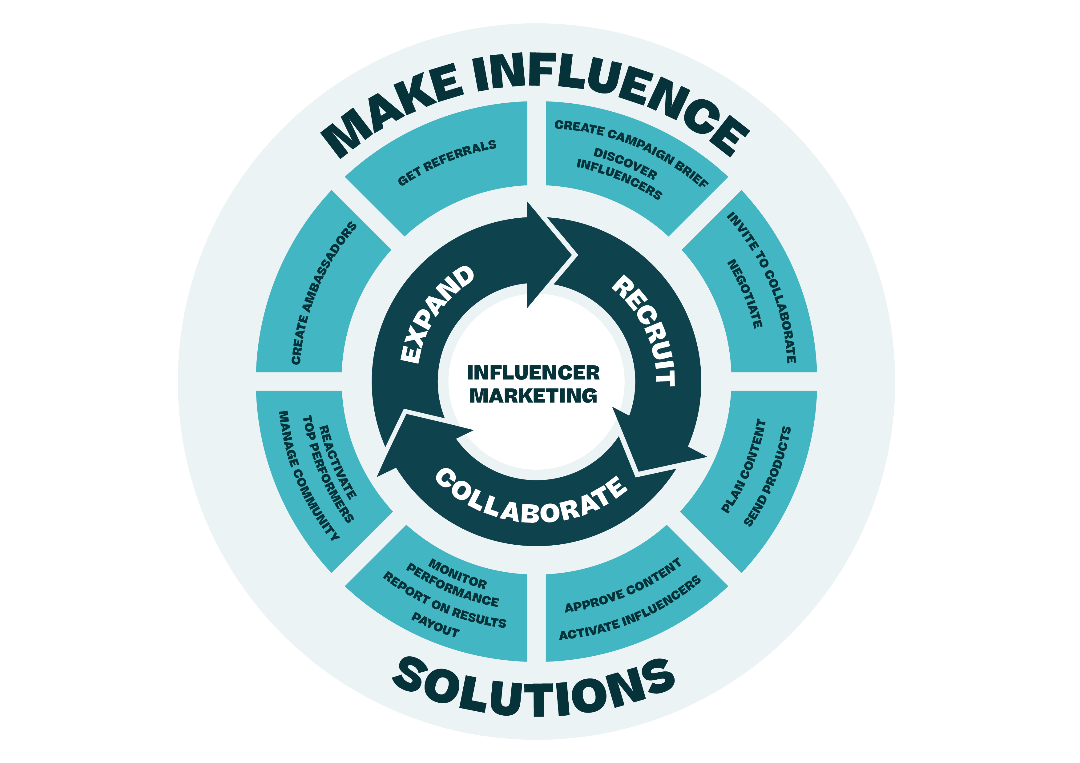 flywheel_makeinfluence_transparent