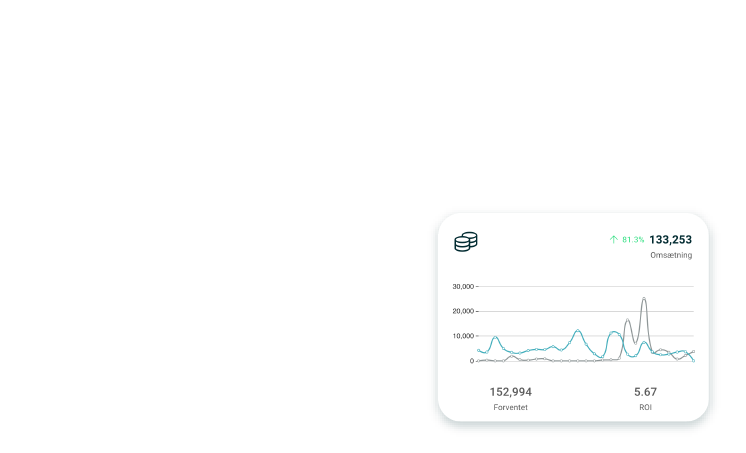 Graph2